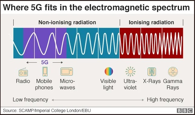 harmful efects of radio waves – screenshot 1