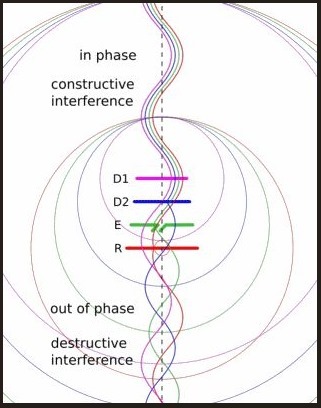 harmful efects of radio waves – screenshot 2