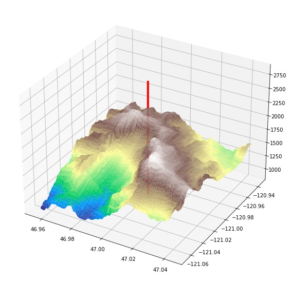 Trail Planner – screenshot 1
