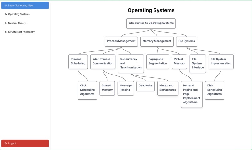 Skilltree – screenshot 1