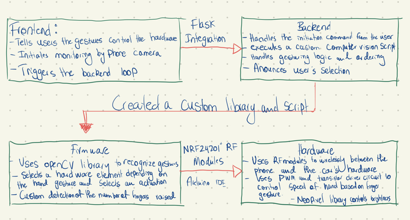 ambi. computing – screenshot 3