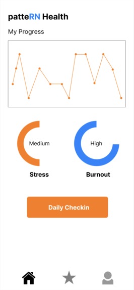 patteRN Health - Be at your Best for your Patient's Best – screenshot 2