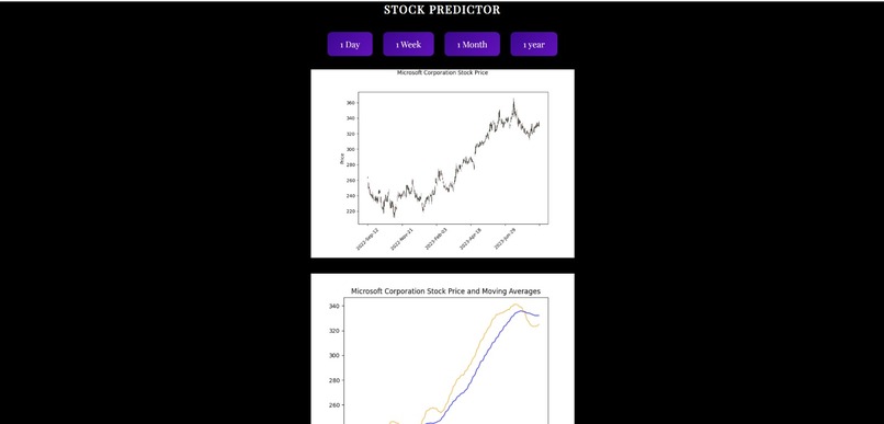 Stock Market Evaluator – screenshot 3