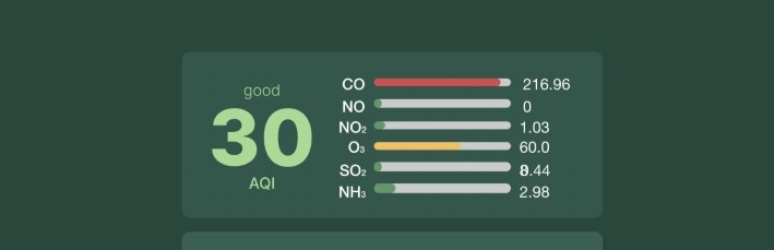 Air Quality Health – screenshot 1