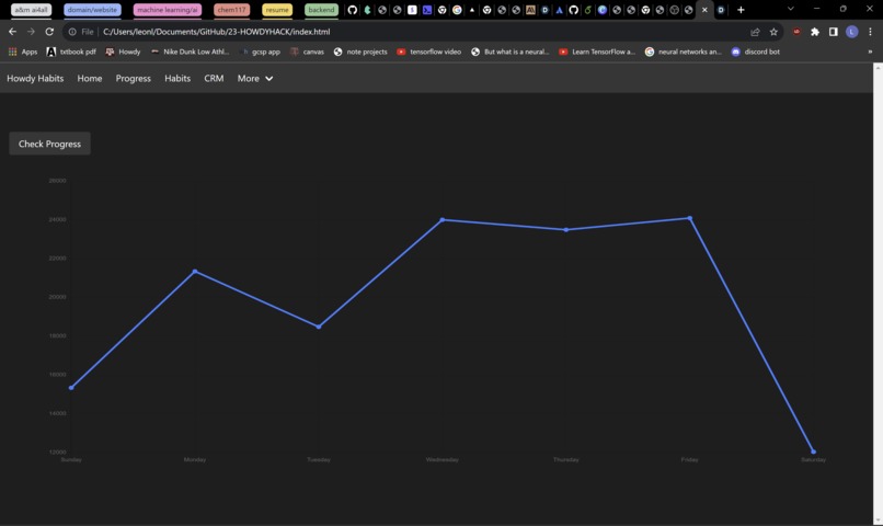 Howdy Habits – screenshot 4