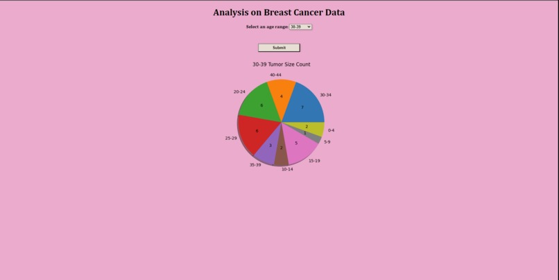 Breast Cancer Data Analysis – screenshot 2