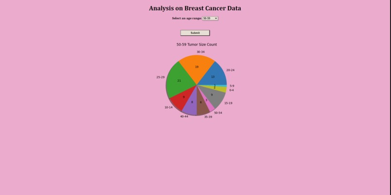 Breast Cancer Data Analysis – screenshot 3