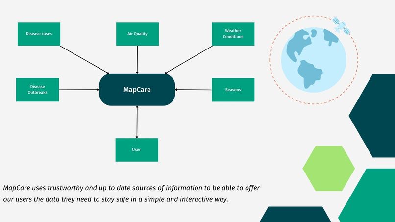 MapCare – screenshot 9