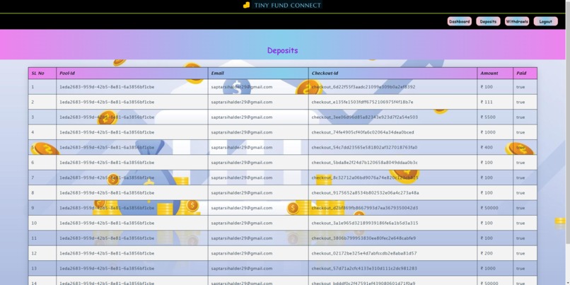 Tiny Fund Connect - P2P Microinvesting Platform – screenshot 7
