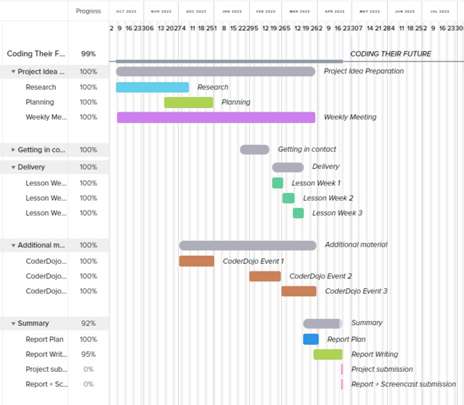 Coding Their Future (FYP) – screenshot 5