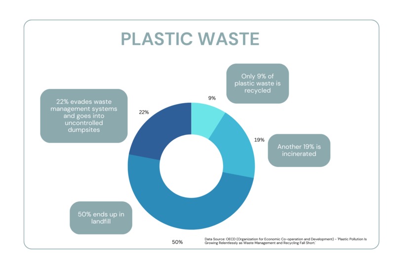 Smart Waste Scanner – screenshot 3
