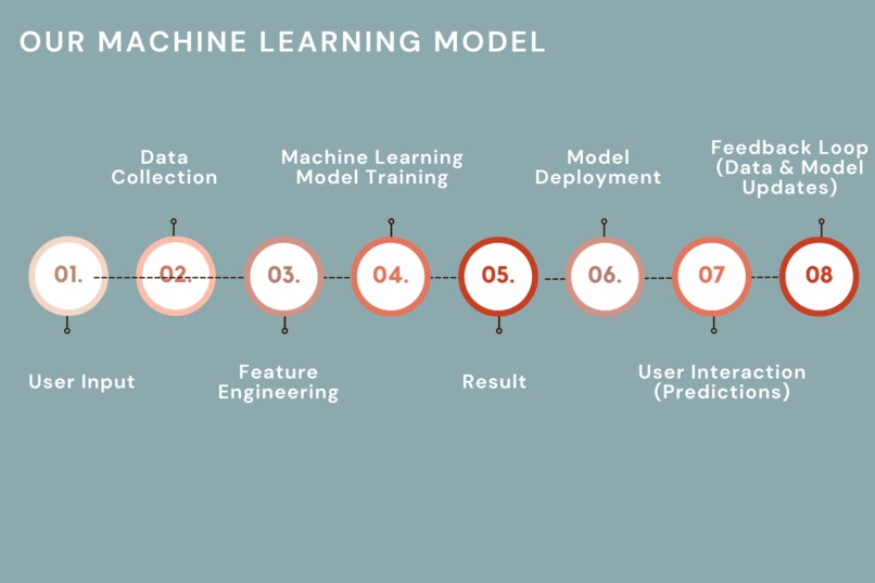 Smart Waste Scanner – screenshot 4