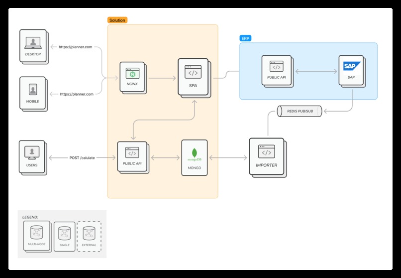 NoMoreEmptyTrips – screenshot 5