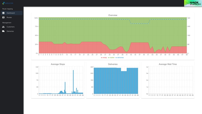 NoMoreEmptyTrips – screenshot 9