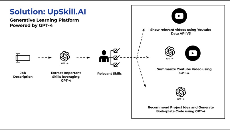 Upskill.AI – screenshot 1