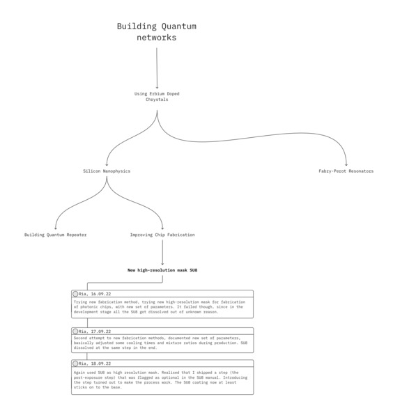 Graphed Success: The Future of Research Knowledge Management – screenshot 1