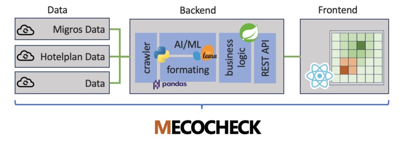 Mecocheck – screenshot 1