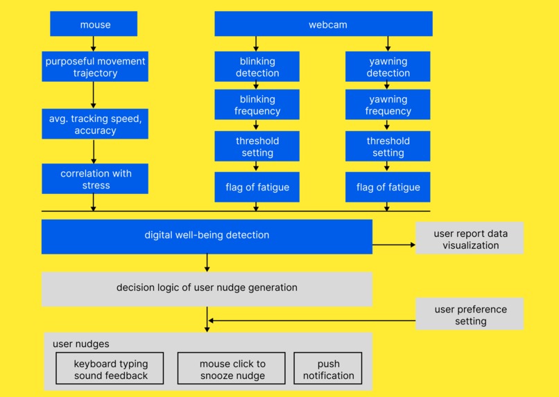 LogiCare – screenshot 1