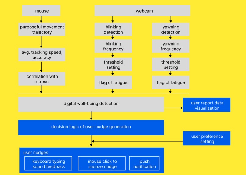 LogiCare – screenshot 2