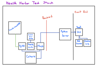 HealthHarbor