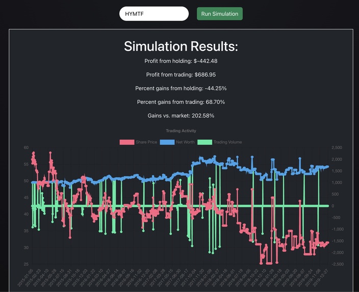 WolframWallstreet – screenshot 2