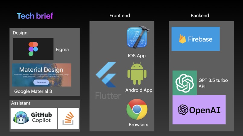 SuppPro – screenshot 2