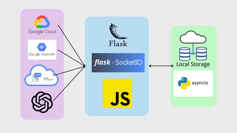 MedLens – screenshot 2