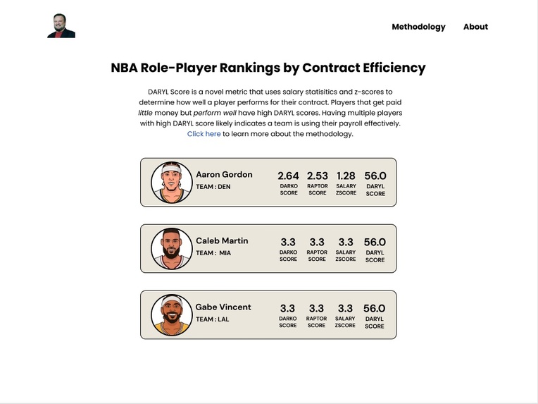 DARYL SCORE: Identifying Contractually Efficient NBA Players – screenshot 1