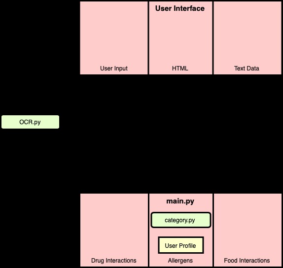 Ingredient/Drug Interactions – screenshot 1