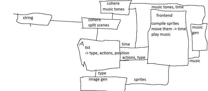 StoryMation – screenshot 1