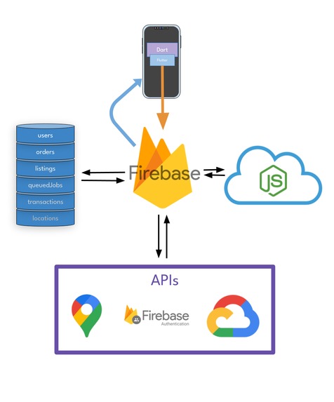 SwipeSwap – screenshot 2