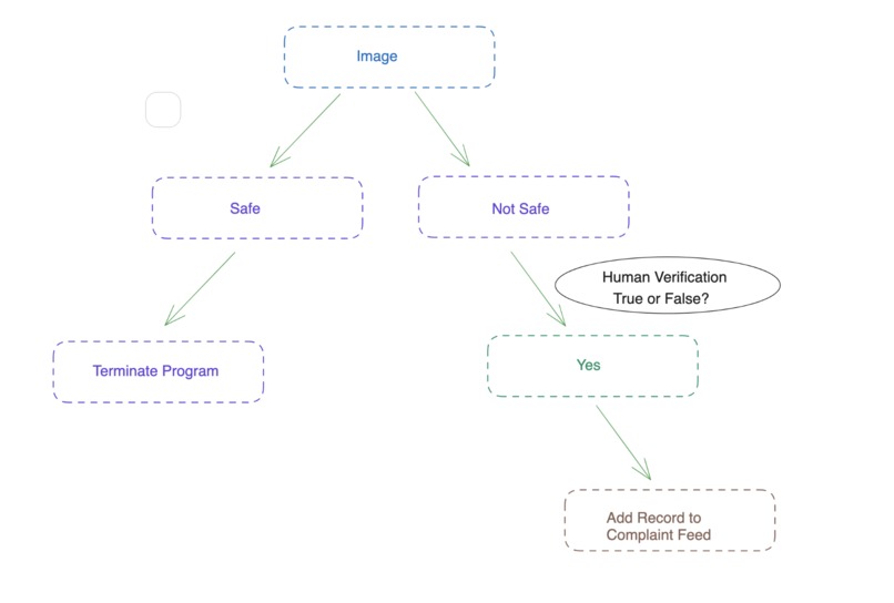 DistractedDriverDetector ~ A Neural Network Approach – screenshot 3