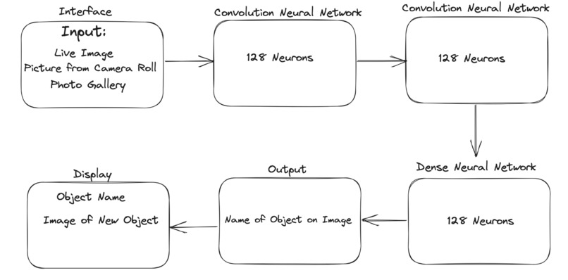 DistractedDriverDetector ~ A Neural Network Approach – screenshot 1