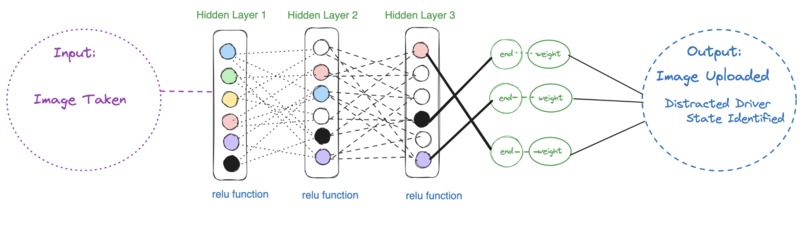 DistractedDriverDetector ~ A Neural Network Approach – screenshot 2