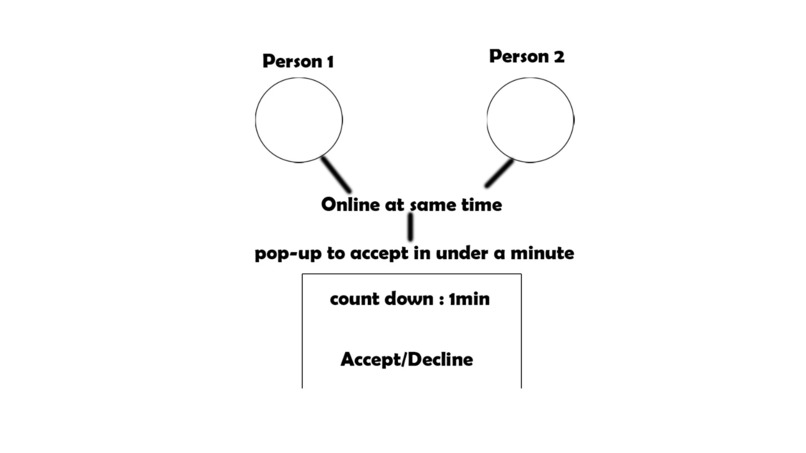 TwoWay – screenshot 2