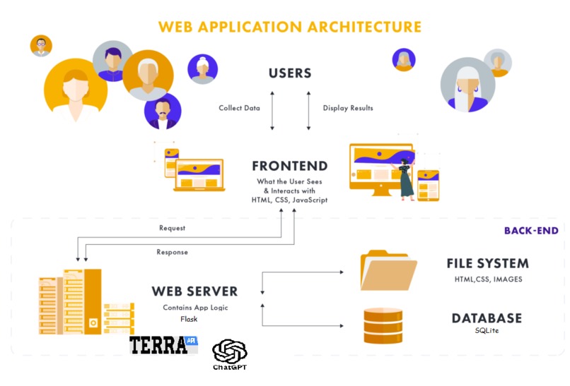 WellBond – screenshot 2
