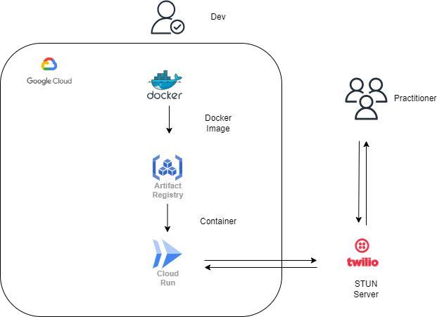 DoctorVigilance – screenshot 4