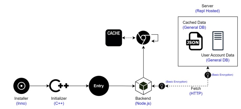 DeepDive – screenshot 3