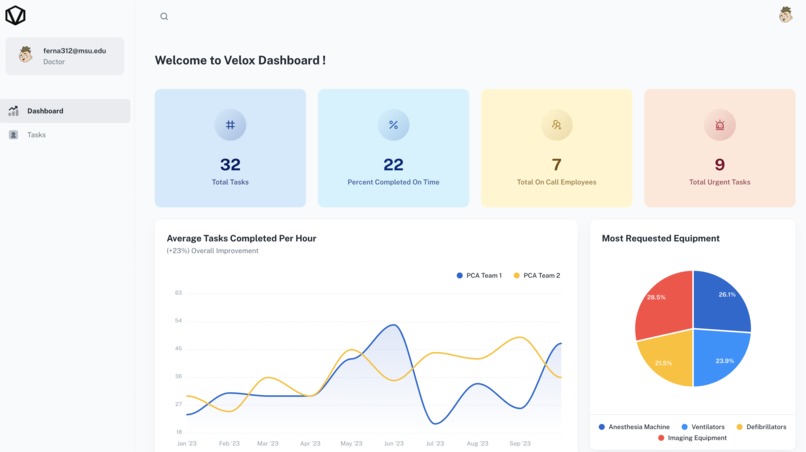 Velox – screenshot 3