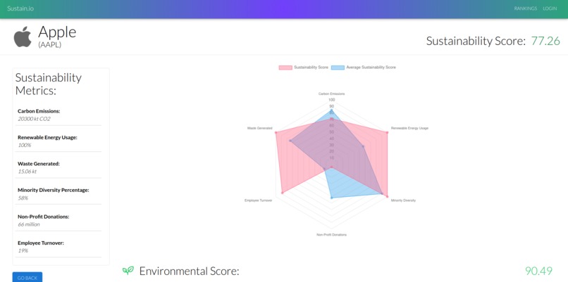 Sustain.io – screenshot 2