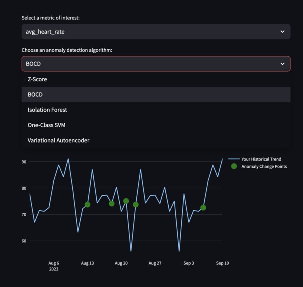 AnomaLife – screenshot 3