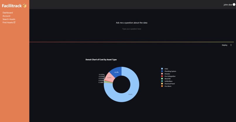 Facilitrack – screenshot 2