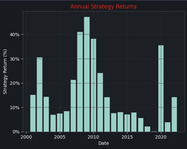 Algorithmic Trading Using Fibonacci Geometrical Patterns – screenshot 4