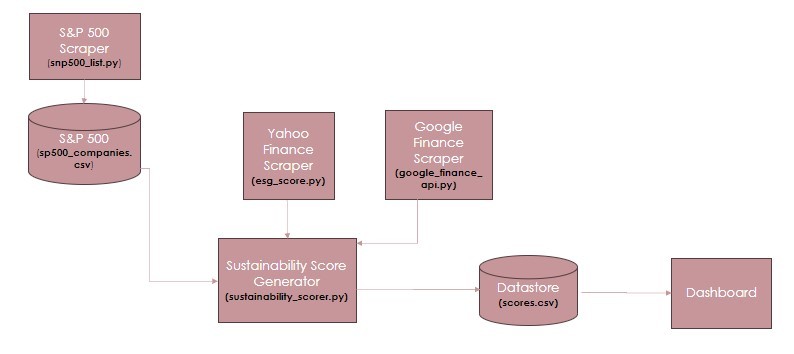 SP500-Sustainability-Scorer – screenshot 1