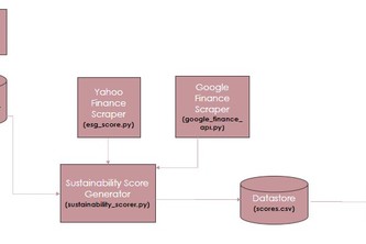 SP500-Sustainability-Scorer