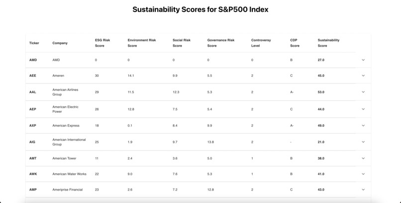 SP500-Sustainability-Scorer – screenshot 4
