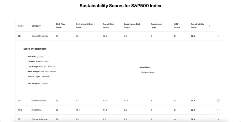 SP500-Sustainability-Scorer – screenshot 5