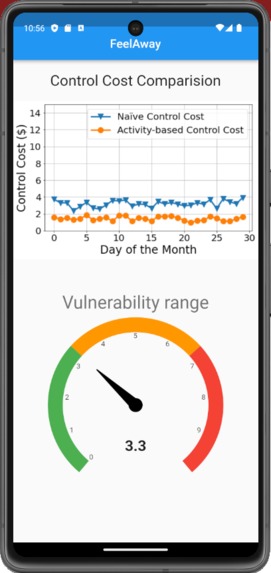 FeelAway – screenshot 3