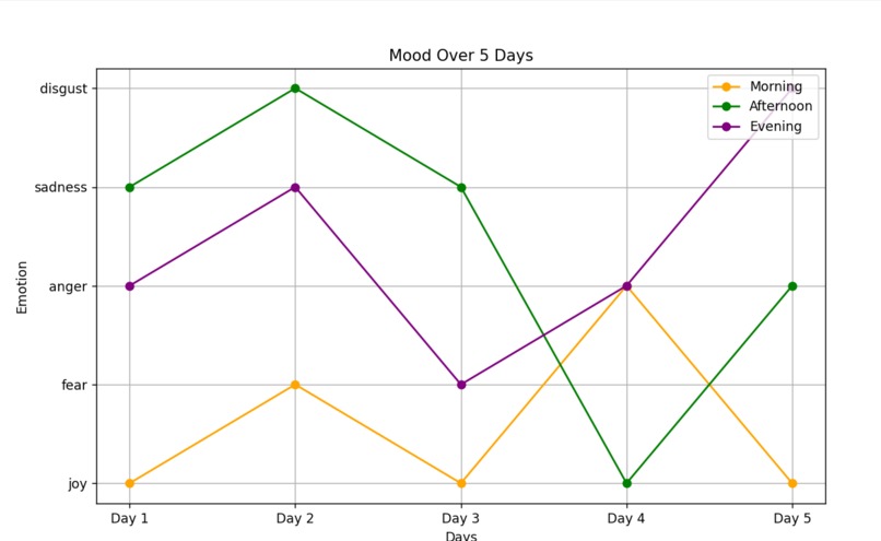 Reflexion Buddy – screenshot 3