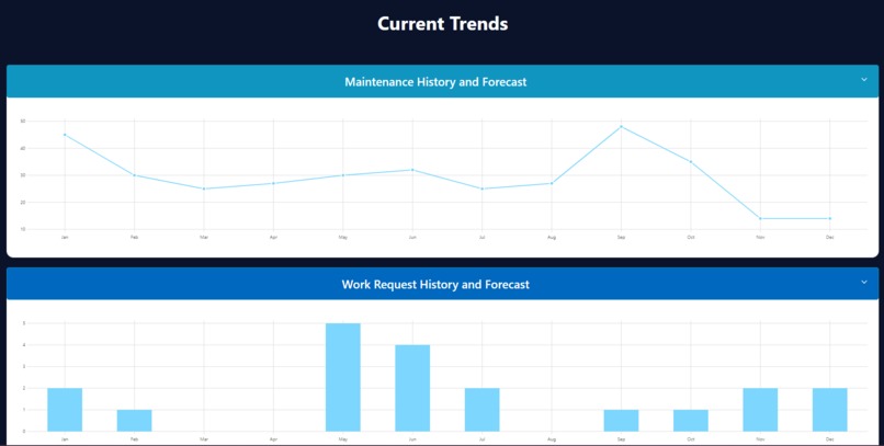 Model Maintenance – screenshot 5